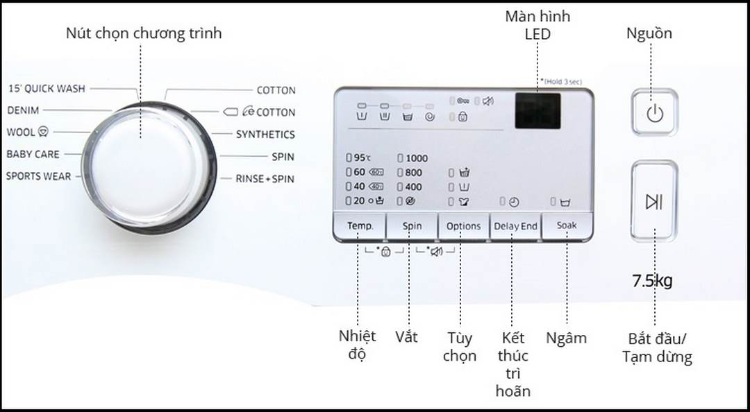 Nếu máy không cần chất tẩy rửa, bạn chỉ cần nhấn nút "Start/Pause"